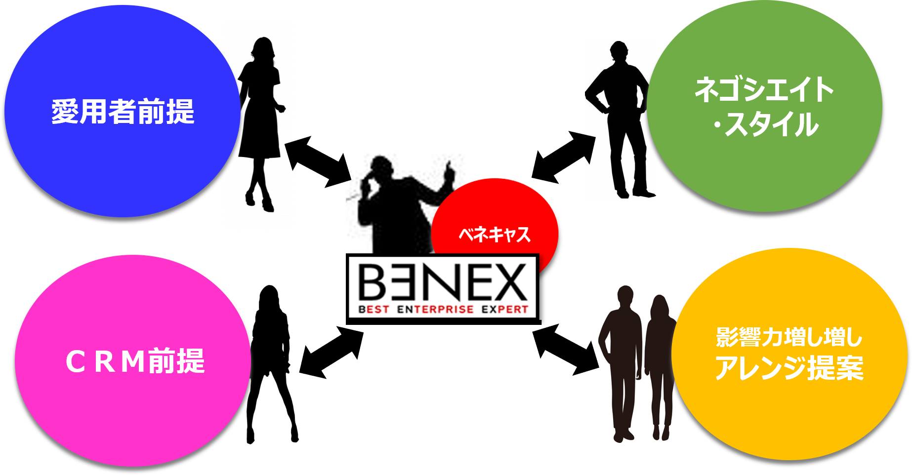 空と海 海の写真